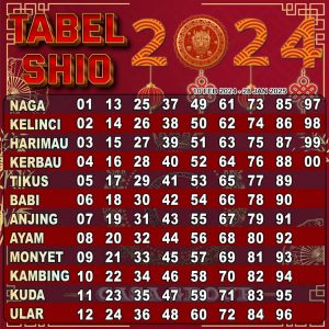 Gambar ini memiliki atribut alt yang kosong; nama berkasnya adalah tabel-shio-2024-300x300.jpeg